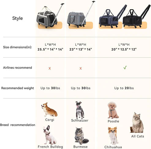 [PETSFIT]-Gray&White Color Rolling Pet Breathable Carrier with Removable Wheels
